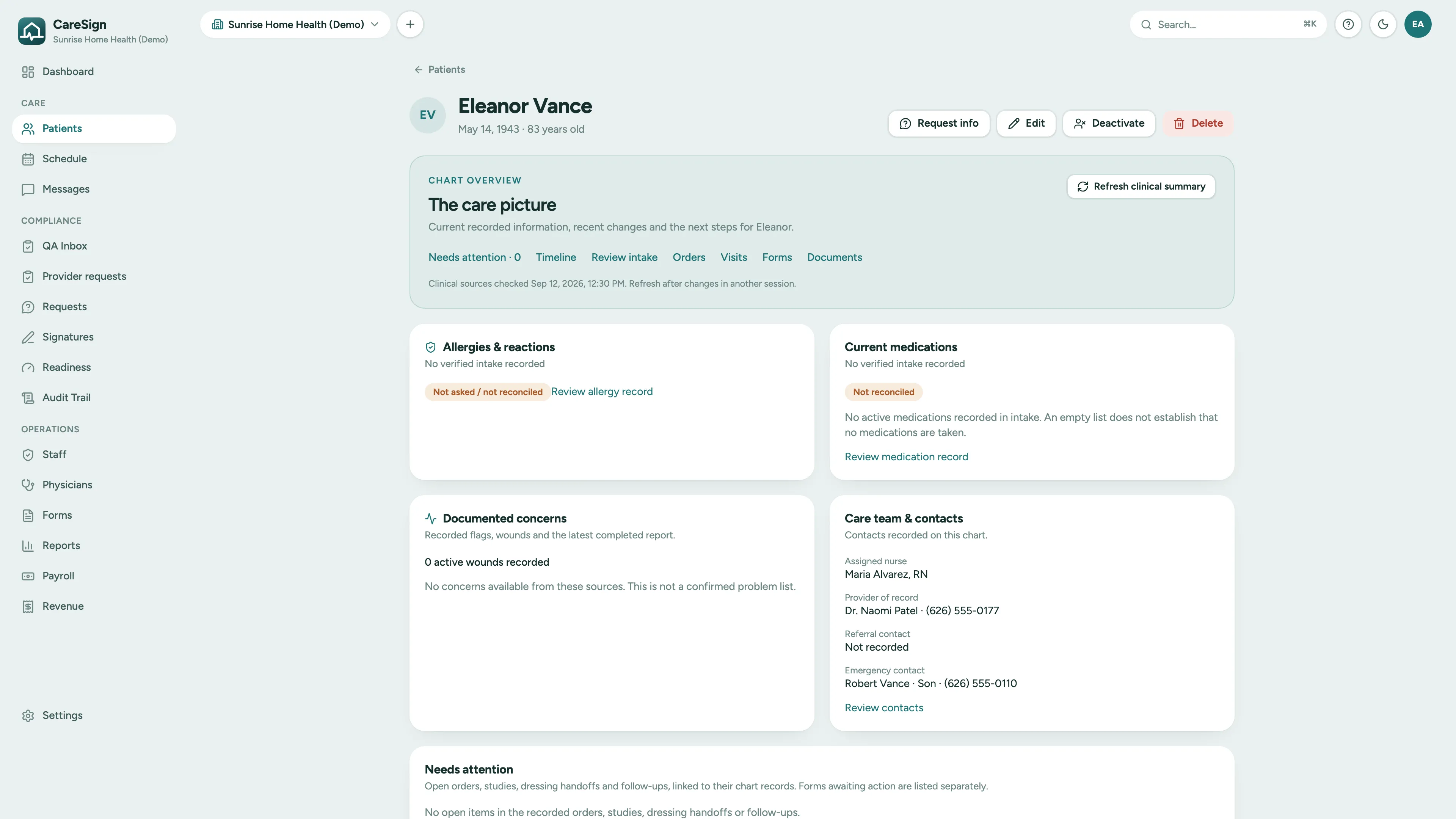 A CareSign patient chart: the care picture with allergies and reactions, current medications, documented concerns, and the care team and contacts, with a Needs attention list below