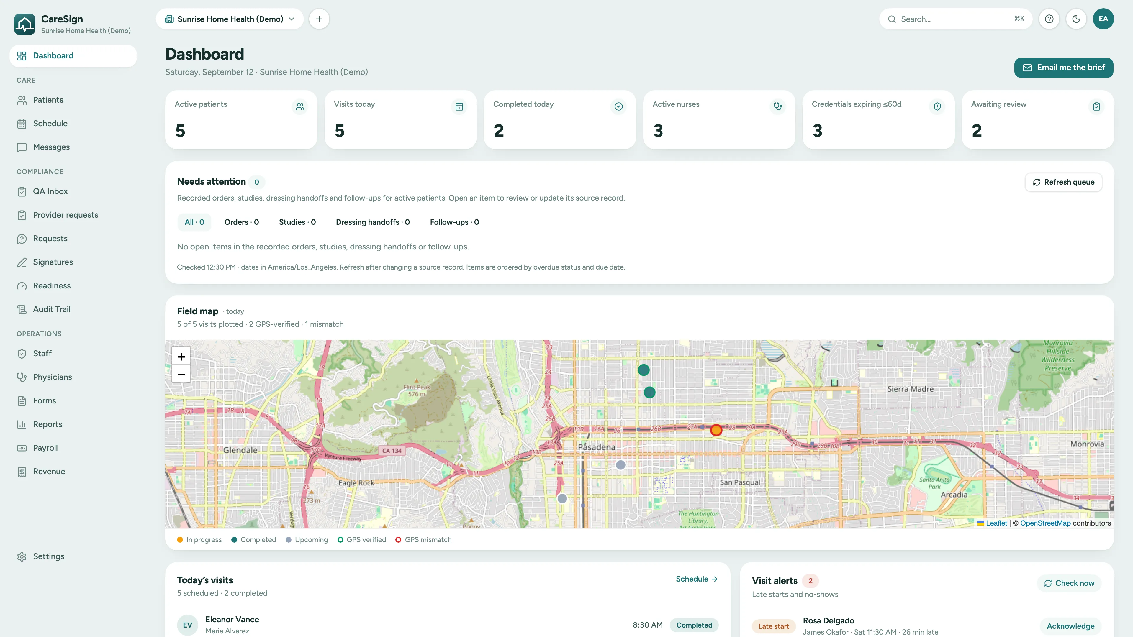 CareSign portal dashboard for a home health agency: active patients, visits today, credentials expiring, charts awaiting review, the Needs attention queue, and a GPS-verified field map