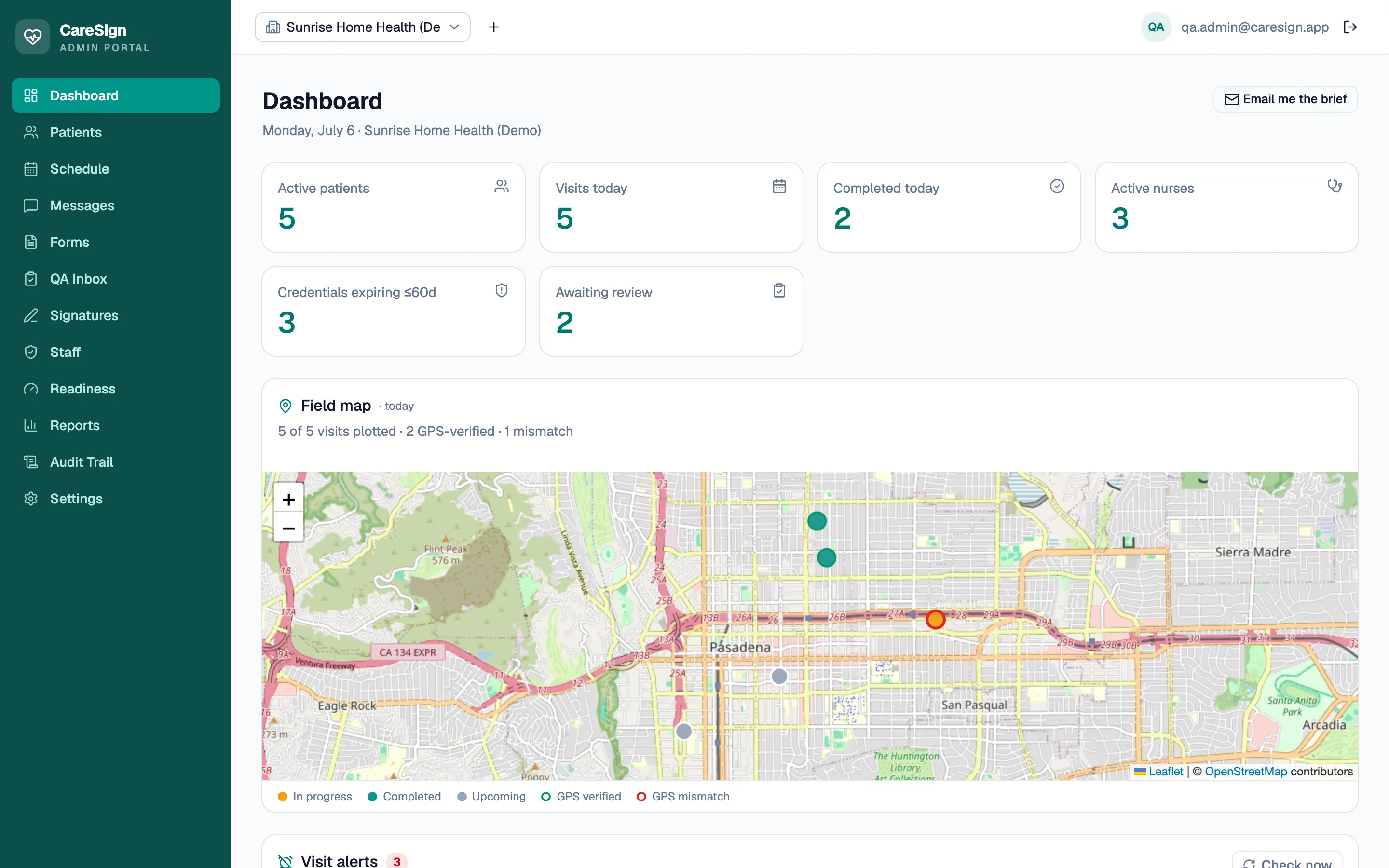 CareSign portal dashboard showing today's visits, a GPS-verified field map, credential warnings, and pending reviews