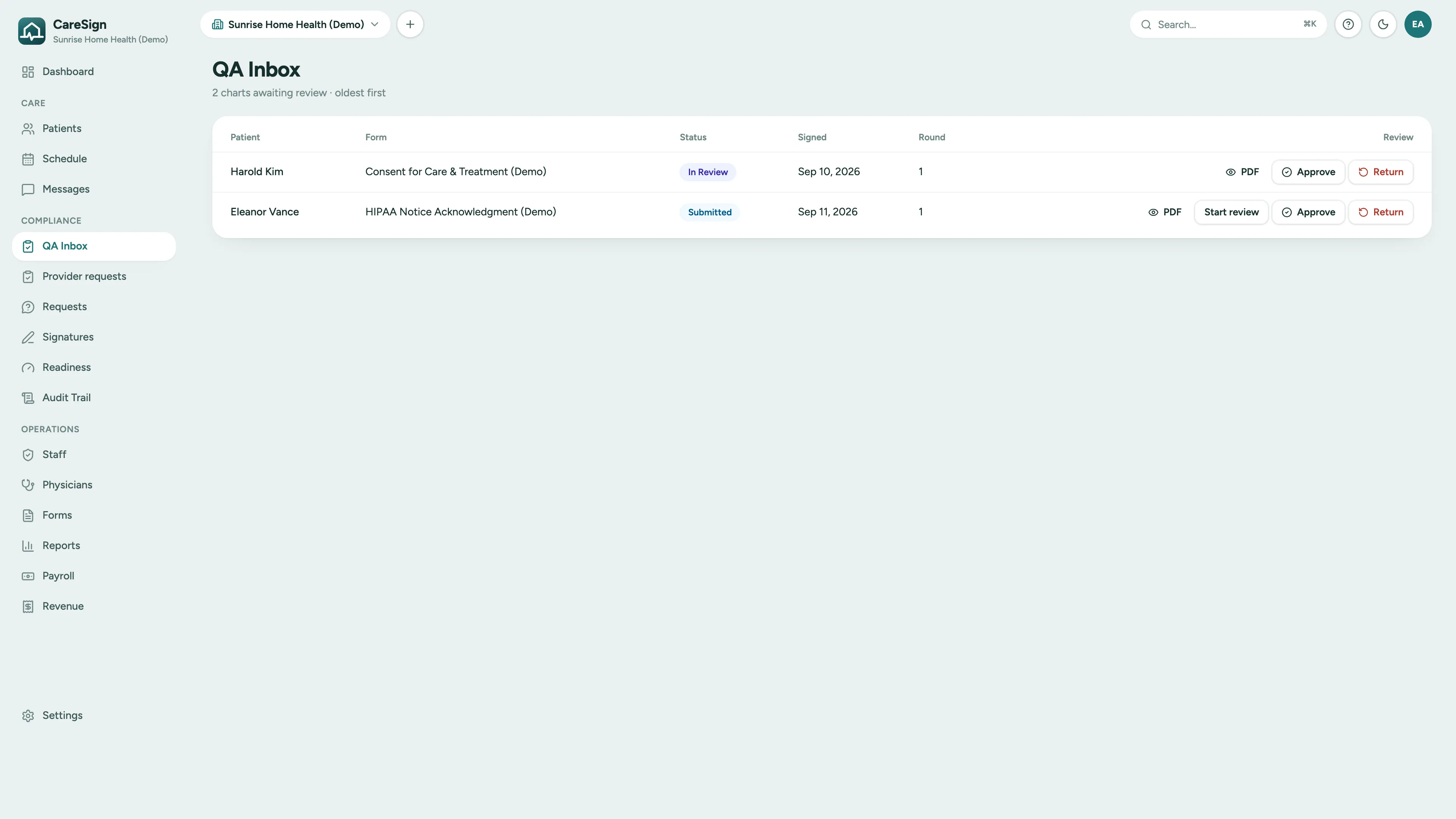 CareSign QA inbox: two signed charts awaiting review with PDF, start review, approve, and return actions