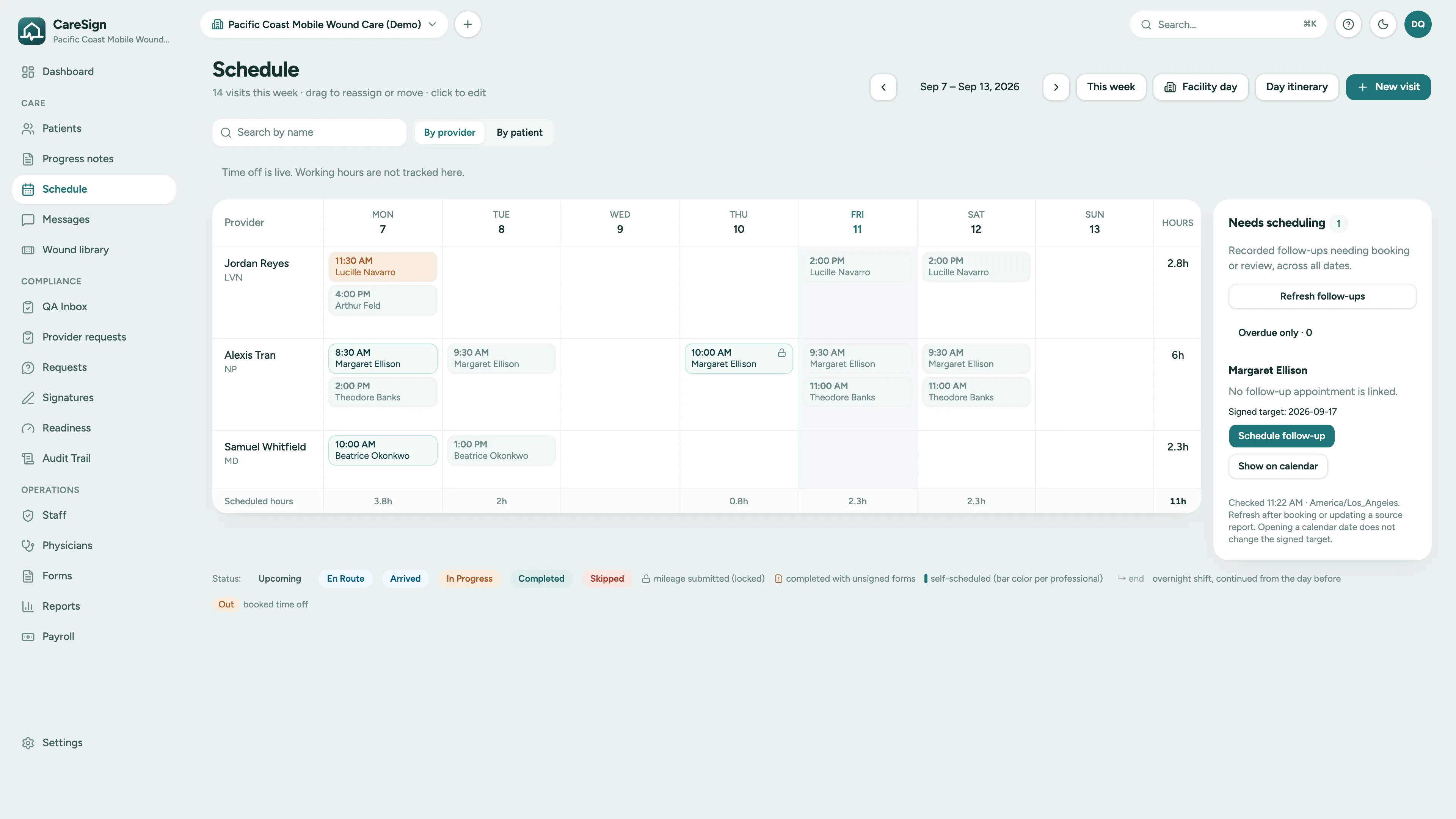 CareSign schedule for one week showing visits by provider, a locked visit, and a Needs scheduling panel with a signed follow-up target that has not been booked yet