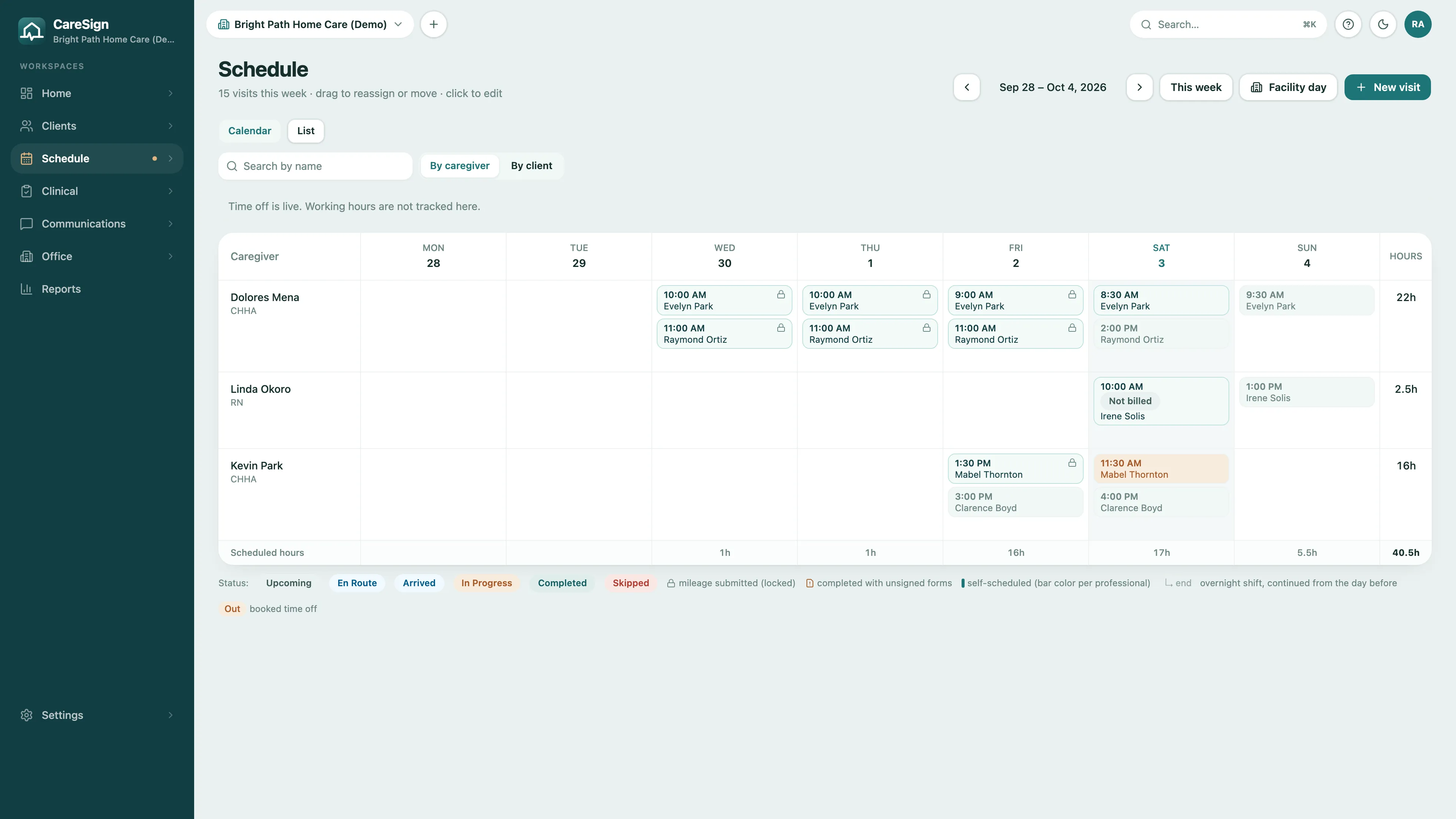 CareSign schedule for a private duty agency for one week: caregivers and an RN with their shifts by day and scheduled hours